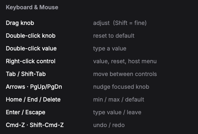 The keyboard and mouse shortcuts panel: drag, double-click to reset or type a value, right-click menu, Tab, arrows, Page keys, Home, End, Delete, Enter, Escape and Cmd-Z