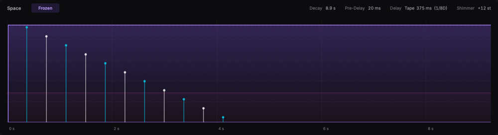 The AuroraX Space display while frozen: the reverb decay held flat under a Frozen tag and ping-pong repeats in alternating colours